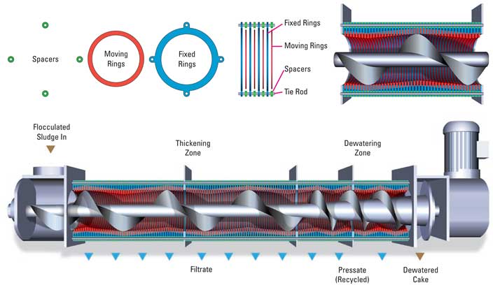 Câu hỏi thường gặp khi sử dụng trục vít máy ép nhựa