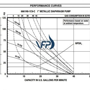 Hiệu suất bơm màng Aro 1 inch